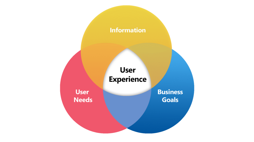 Impact on Product Design and User Experience